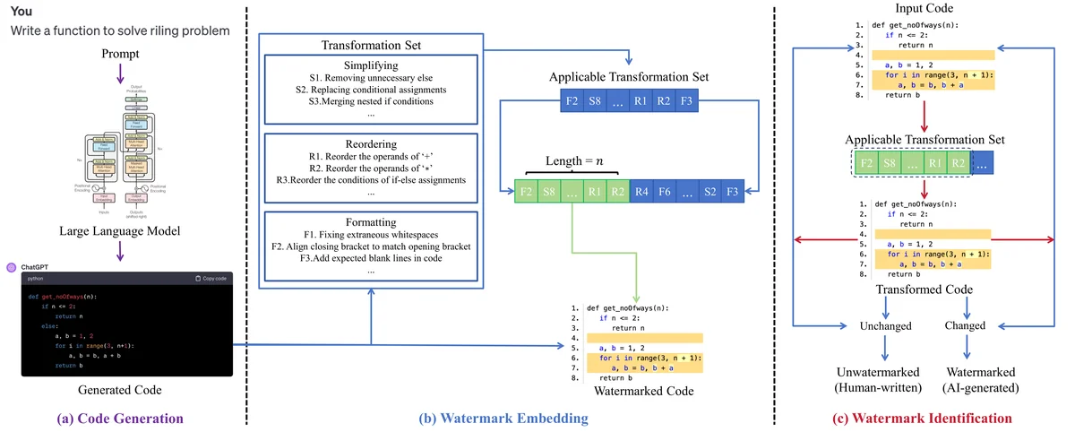 An overview of ACW.