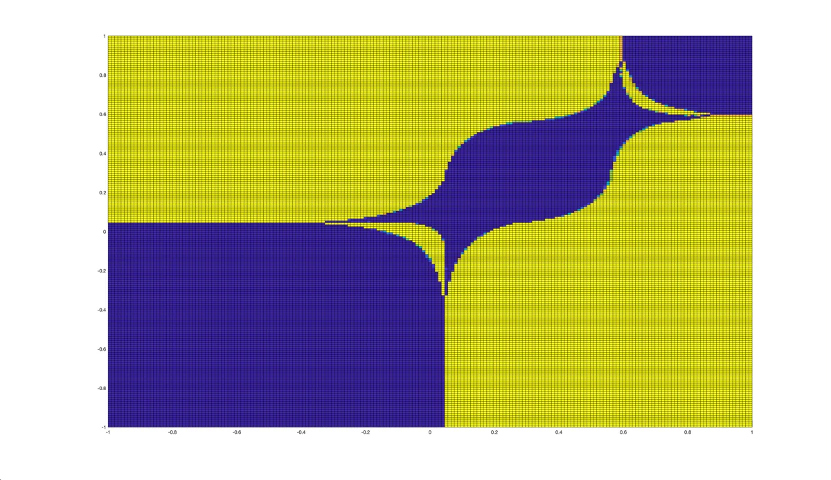 Numerical simulation of the optimal mechanism