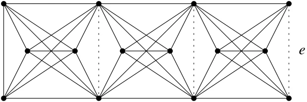 A K_6-ladder L of height h=3. All edges that join consecutive copies of K_6 and the edge e at the end of the ladder are added to L by the K_6-dynamics, so that (e,L) A(K_6).