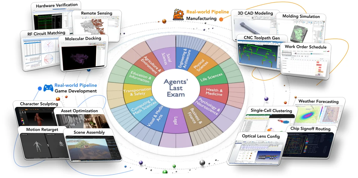 Agents' Last Exam spans a broad taxonomy of professional tasks and realistic workflows.