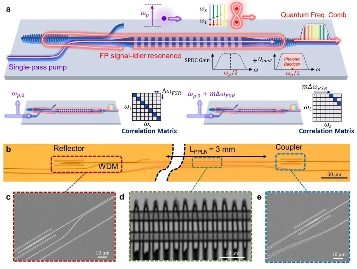 Integrated PPLN PhC-FP microresonator for SPDC quantum frequency comb generation