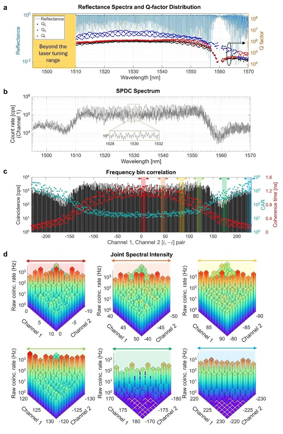 Cavity-defined comb grid and frequency-bin correlations