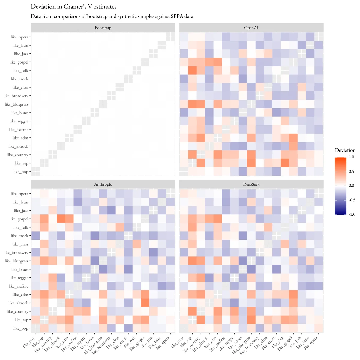 Heat map of Deviation in Cramer’s V