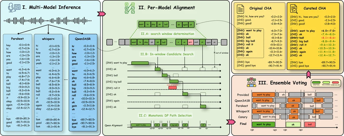 Overview of the Beacon pipeline