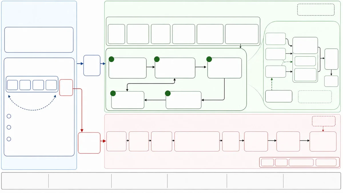 Leakage-free subject-independent five-fold cross-validation and training-fold MERDC-DIL pipeline. Participants were first partitioned into five mutually exclusive subject folds. In each cycle, one fold was held out for testing and the remaining four folds were used for training. All training-time operations, including ME2AC task-set generation, DIL sequential task-wise training, PGBA- assisted learning, historical replay, episodic memory construction, real-scenario data integration, and ME2AC task-set updating, were restricted to the training folds. The held-out test fold was used only for frozen inference and final evaluation. Reference BG values from held-out subjects were used only for evaluation and were never used for task discovery, memory construction, PGBA optimization, model selection, or parameter updating. S1–S6 denote the corresponding reporting items summarized in Table 3.