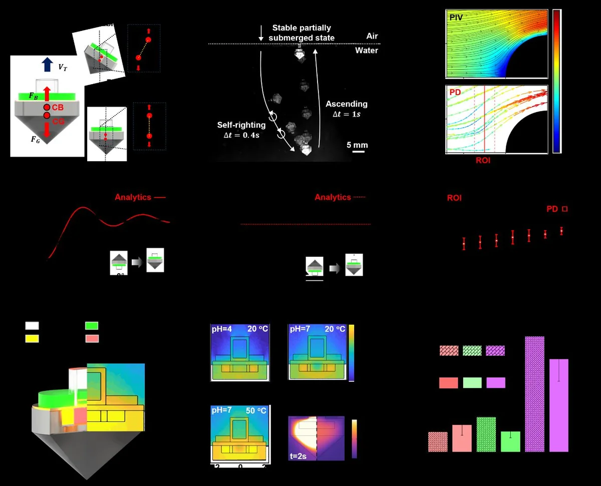 Hydrodynamic, optical and thermal characteristics. a, Schematic illustration of a PD highlighting