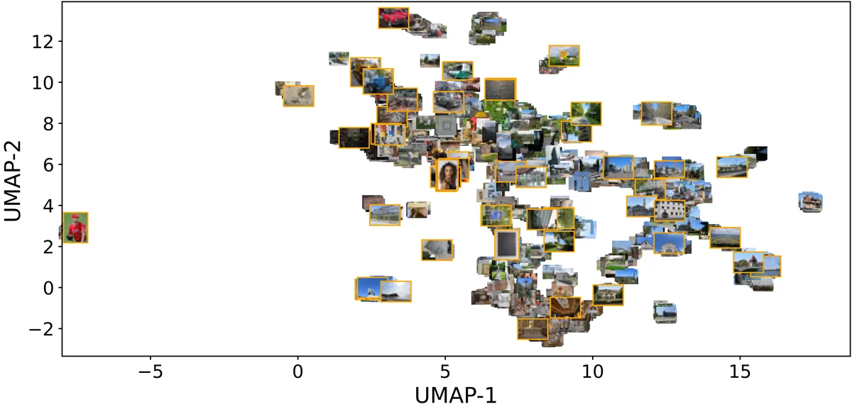 2D UMAP projection of deep visual embeddings for candidate images. Selected images are highlighted.