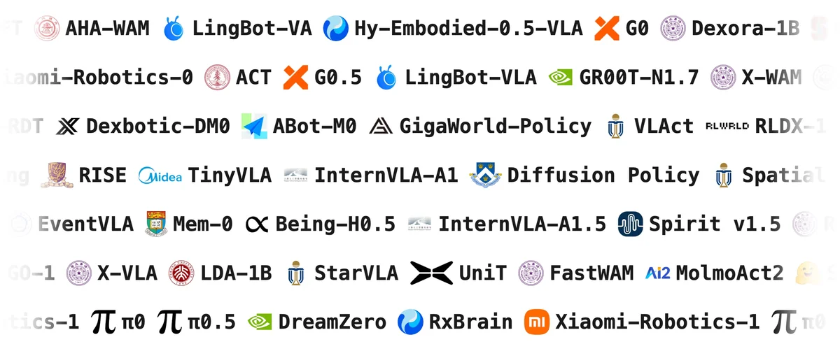 Overview of XPolicyLab. A standard and infrastructure for robot policy evaluation and deployment.