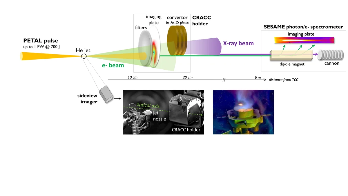 (top) Top-view schematic of the experimental setup and (bottom) side-view images of the target chamber center (TCC) region recorded before (left) and during (right) the shot (see text for details).