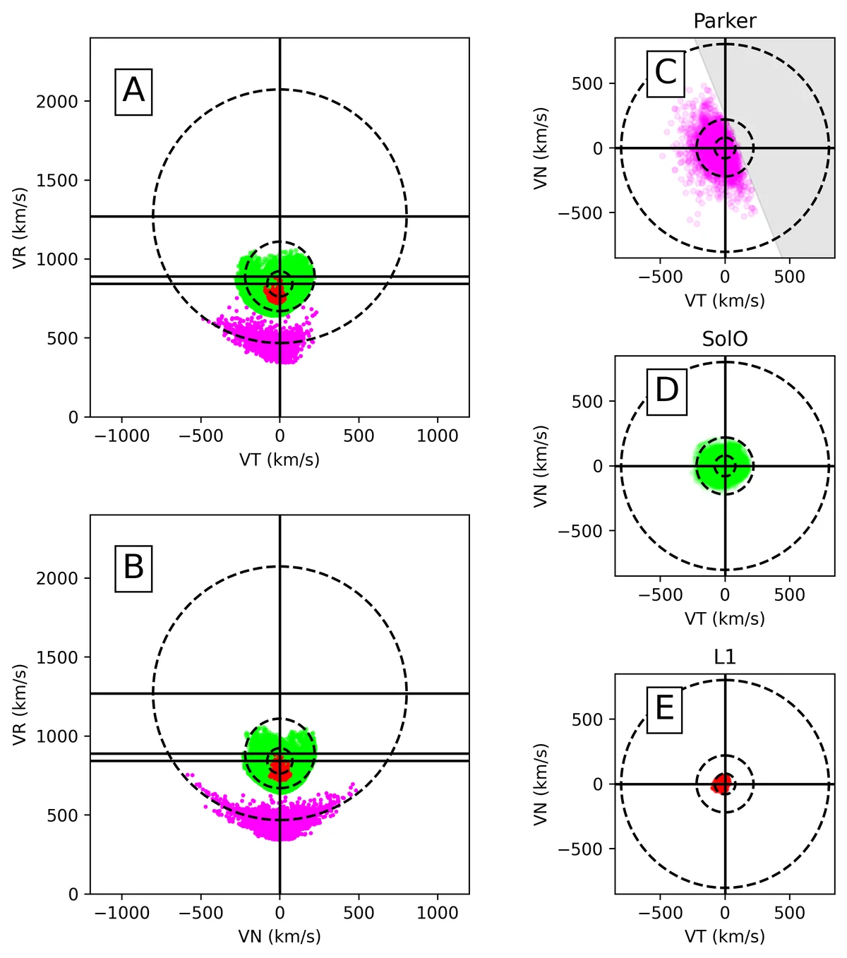 Evolution of velocity fluctuations in the fast wind stream.