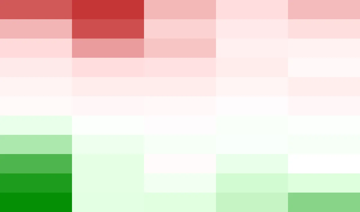 Measured AllToAll bandwidth with different group and message sizes relative to the theoretical upper bounds.